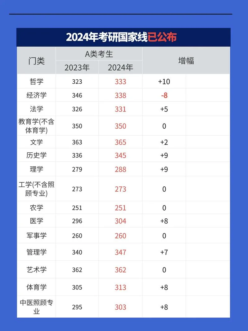 2019年经济学考研国家线_1