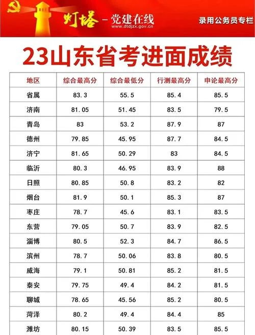 省考成绩单_2
