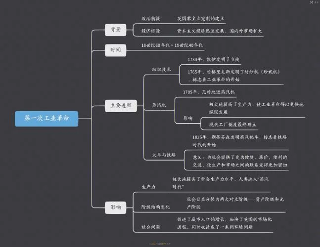 初三历史上册思维导图_1