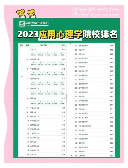 考研心理学大学_1
