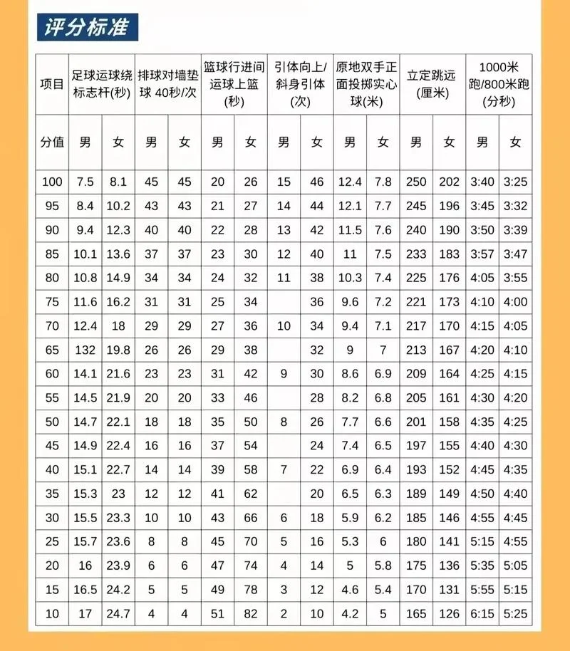体育单招成绩对应表-体育单招成绩对照表