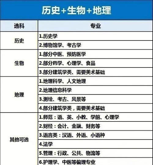 男孩出国留学专业选择-男孩出国专业选