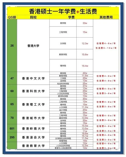 香港留学一年多少费-香港留学一年费用