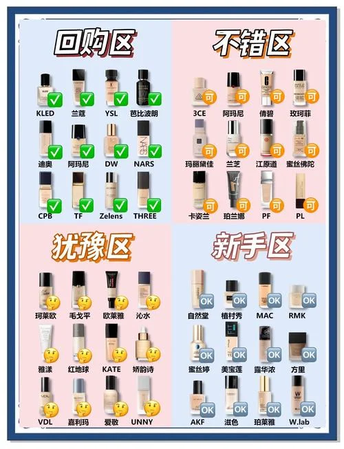 隔离粉底液哪个牌子好_1