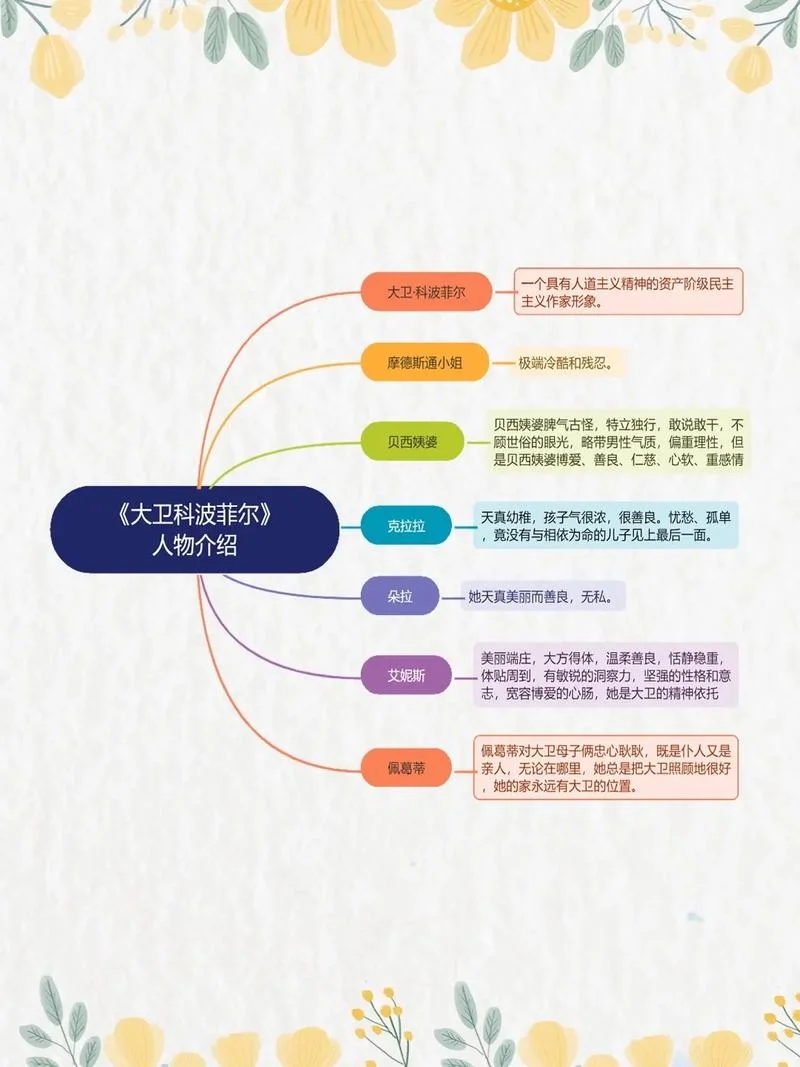 大卫科波菲尔感悟心得-大卫感悟心得总结