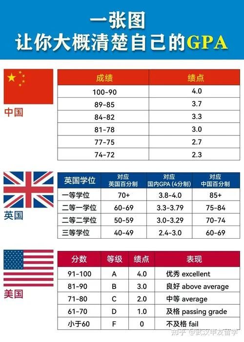 英国的本科成绩转换为gpa_2