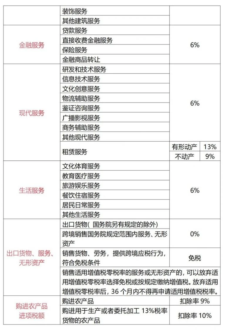 增值税类型在哪查_1