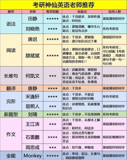 2022考研网课什么时候开始-2022 考研网课何时开始