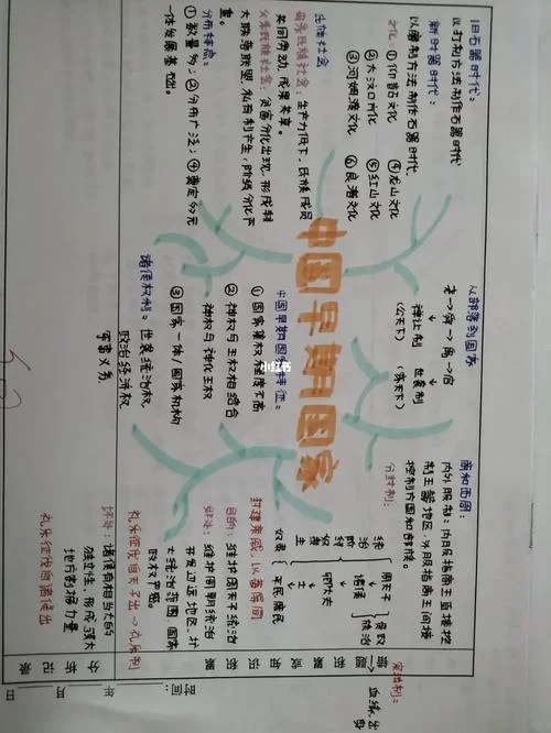 高三必修一历史知识点框架_2