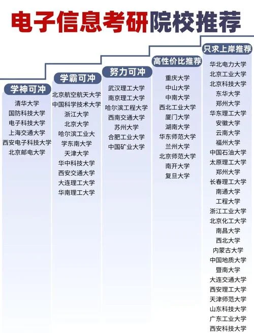 电子信息考研难度排名_2