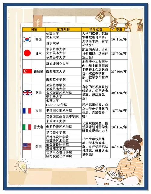 性价比留学国家-高性价比留学国家