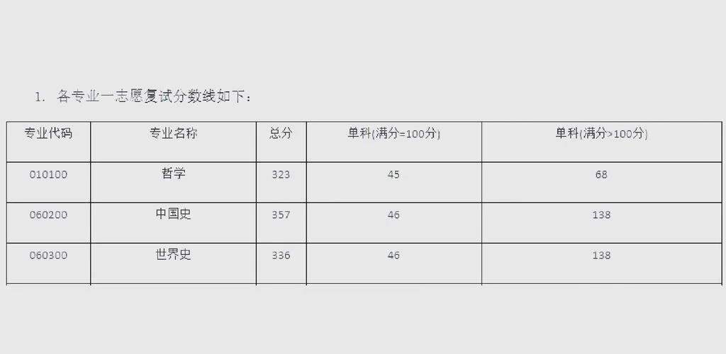 湘潭考研2021-2021湘潭考研