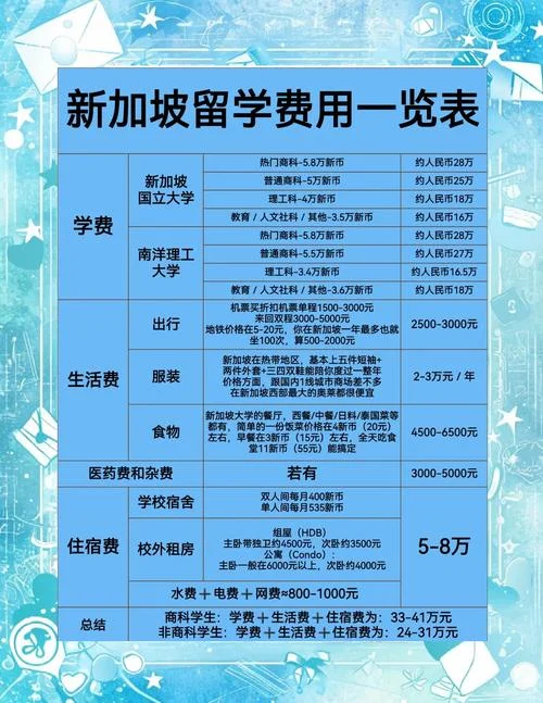 新加坡留学苦吗_2