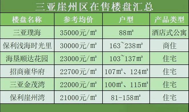 三亚房子多少钱一平方-三亚房一平多少钱