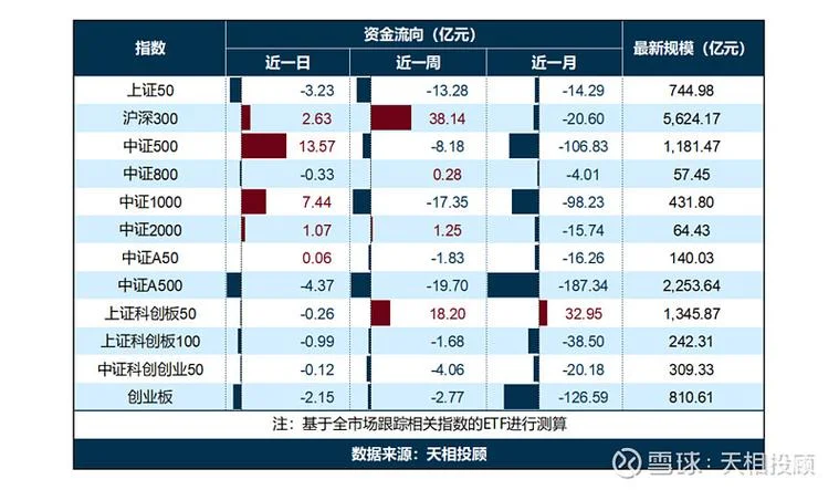 资金流向在哪里查_1