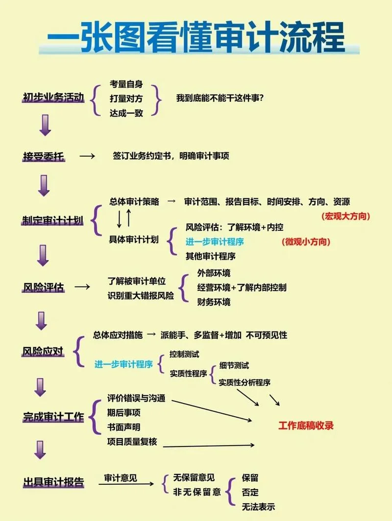财务顾问的监管要求_2