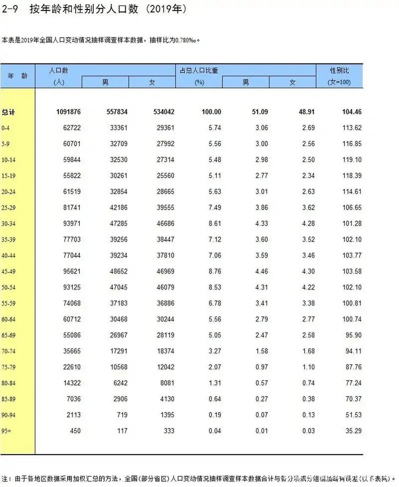 2019年几月生男孩最多_1