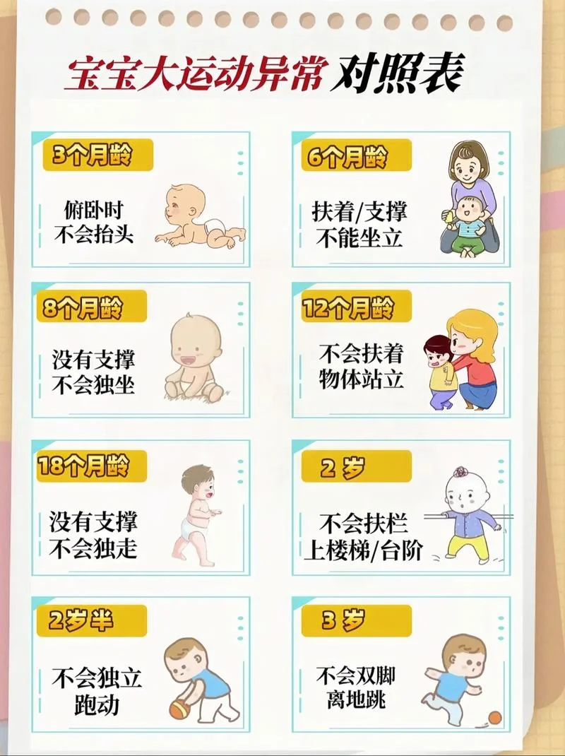 宝宝六个月体检项目_2
