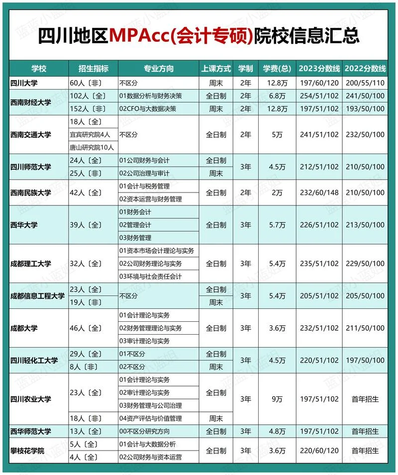 什么是mpacc自主划线-MPACC 自主划线定义