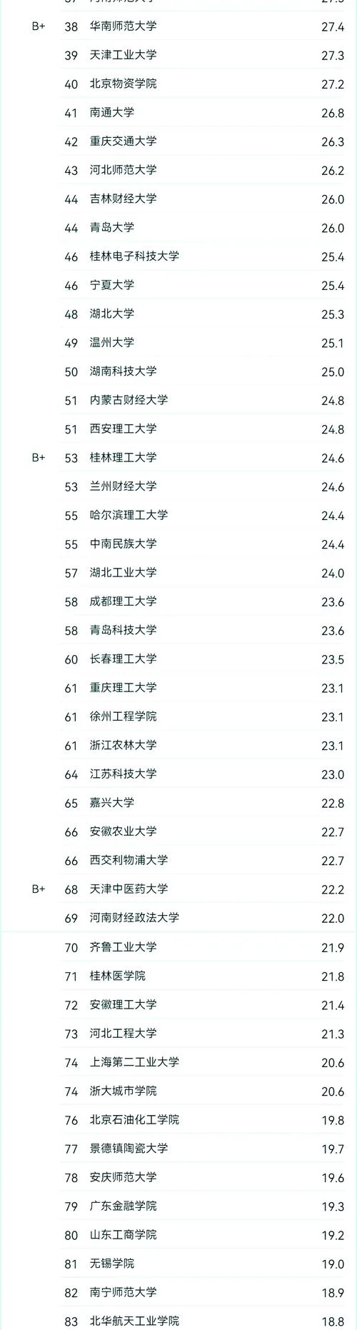 应用统计学考研院校排名_1