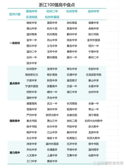 杭州高中学校排名_2