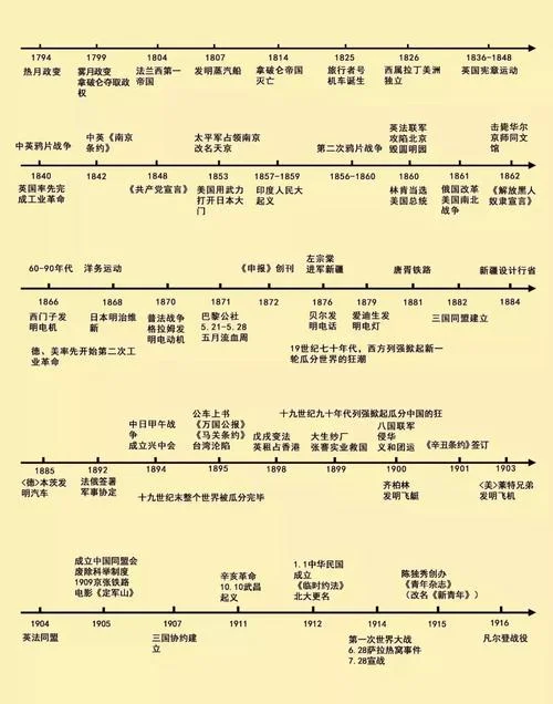 建党到建国历史事件_1