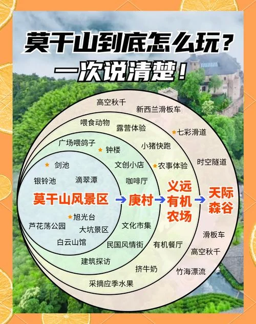 德清到莫干山多少公里_1