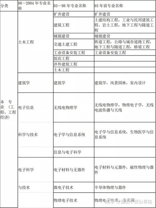 安徽二建2021报名条件_2