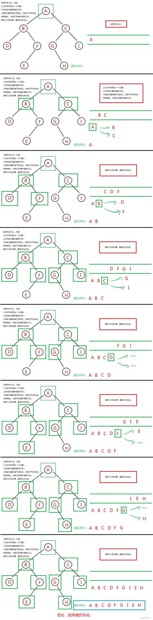 json数据遍历怎么用-遍历 JSON 数据高效