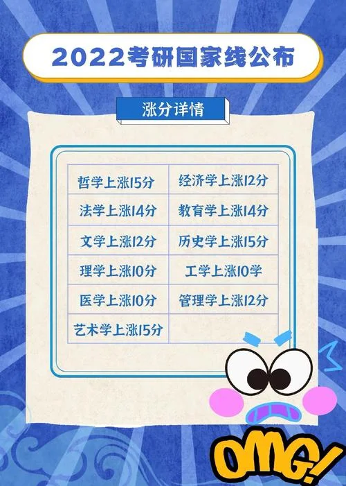 湖北2022考研国家线_1