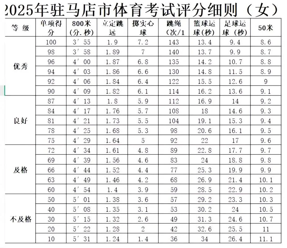 河南2021中考成绩公布_2