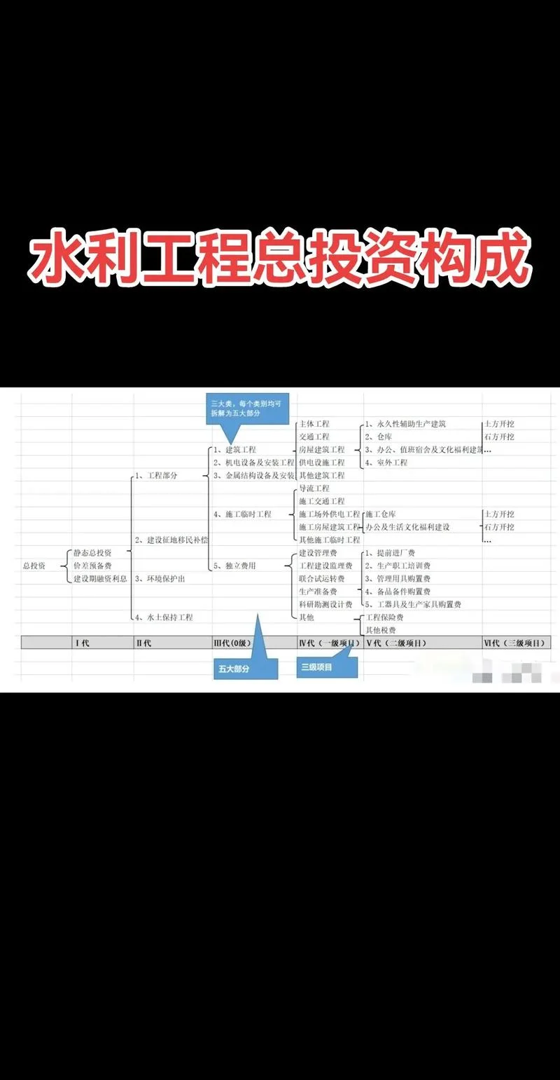 工程公司投资要求_1