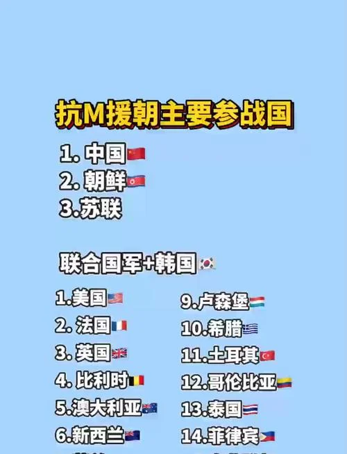抗美援朝在哪一年-抗美援朝爆发于 1950 年