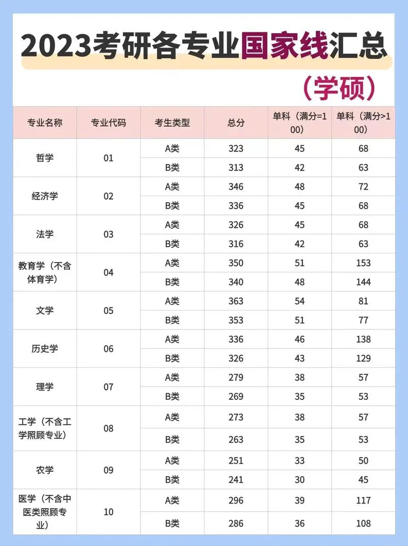 18复旦考研复试分数线-复旦考研复试分数线