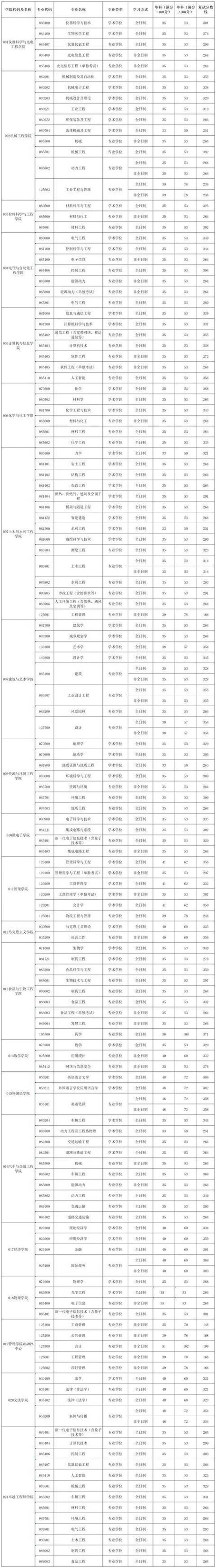 考研复试分数线2018_1