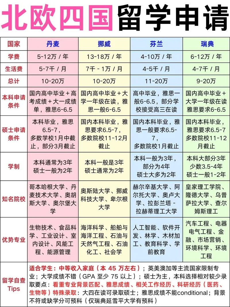 硕士申请留学北欧_2