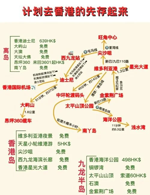 香港九龙旅游攻略_2