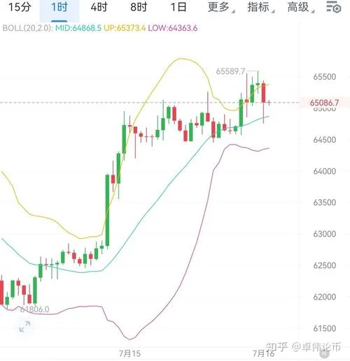 以太坊币历史价格图_1