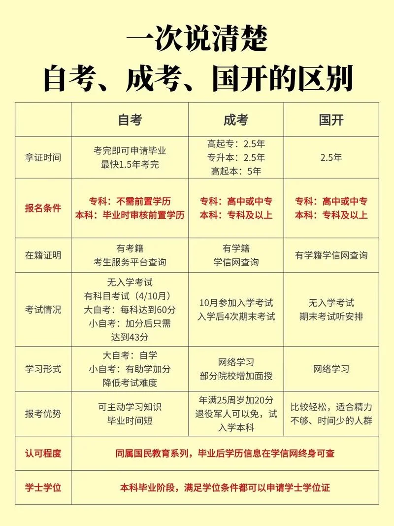 长沙自考成考报考_1