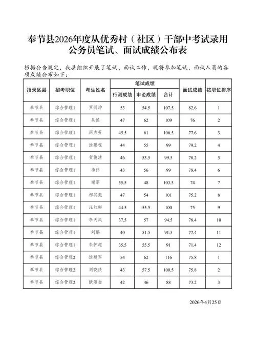公务员考试笔试成绩查询入口_1