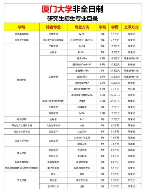 在职硕士报考 网站-在职硕士报考官方