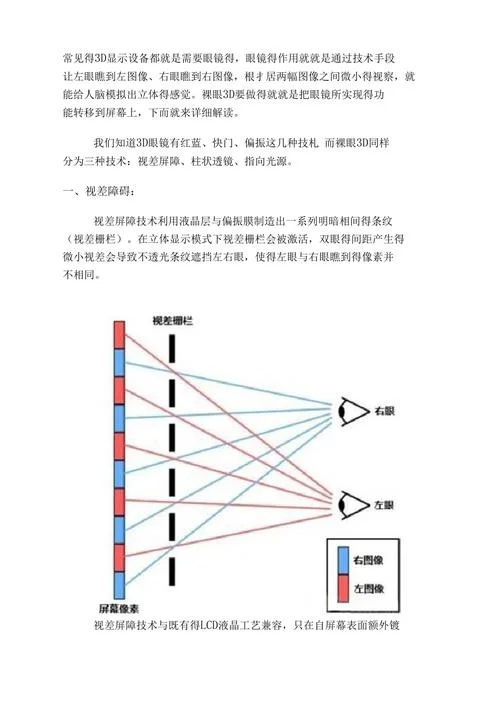 3d眼镜 原理_1