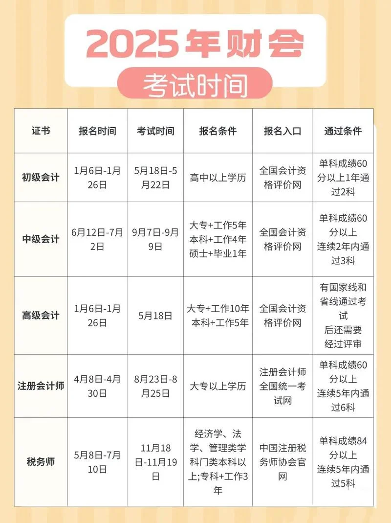 acca报考日期_1