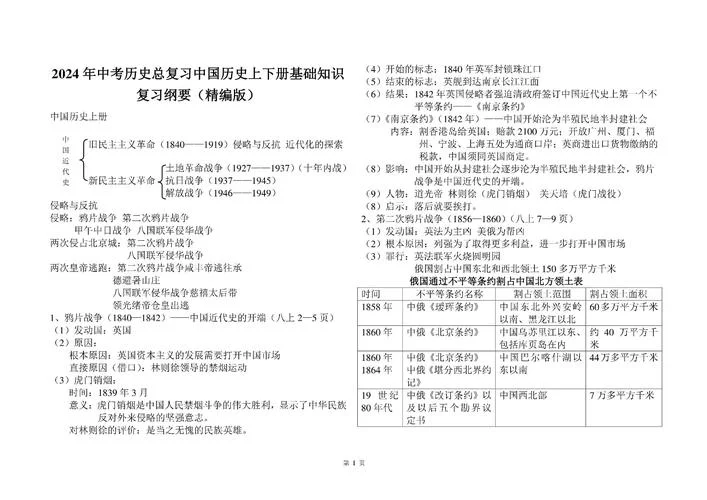 历史中考复习提纲-中考历史复习要点