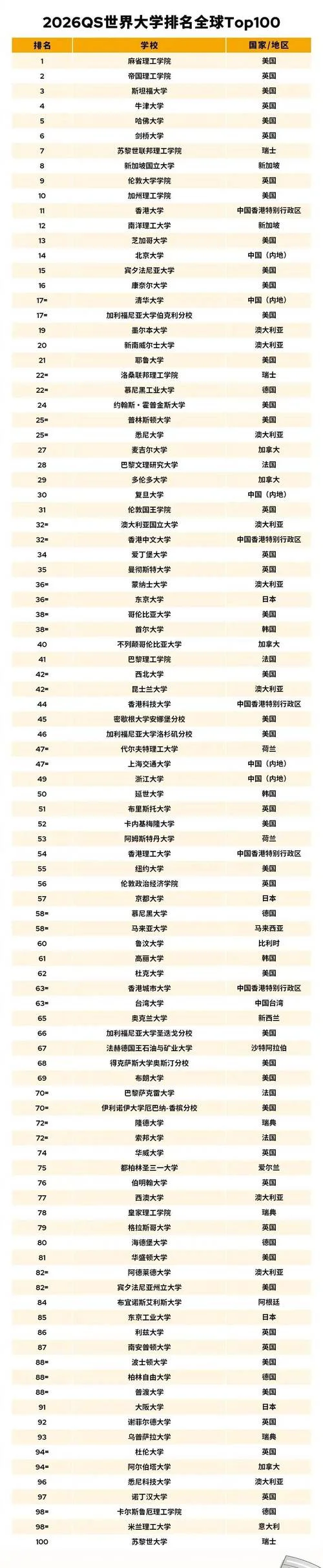 清华大学金融世界排名-清华大学金融排名