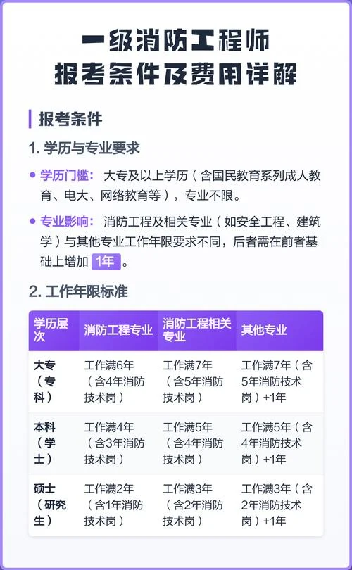 消防师报考资格-消防师报考资格