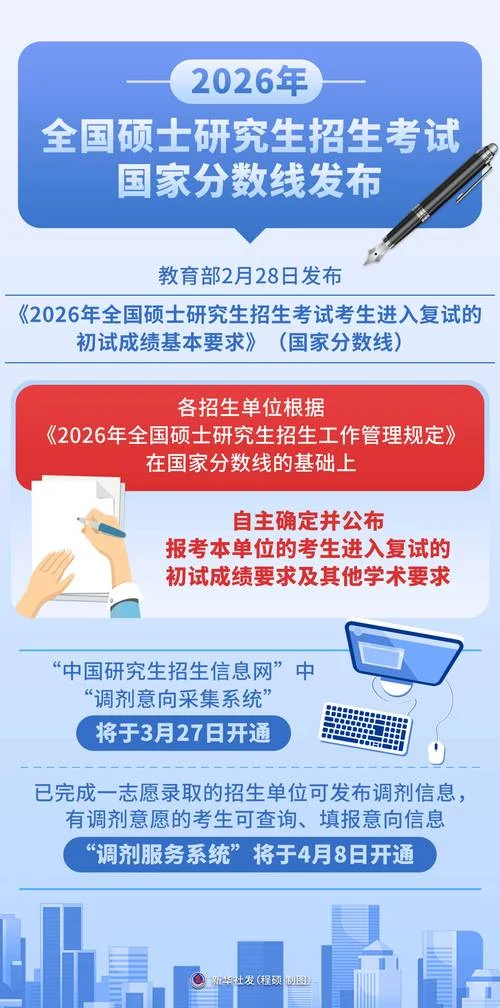 中国考研网官方报名-考研网官方报名