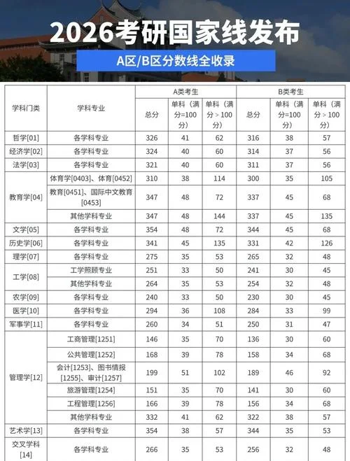 b区考研分数线_2