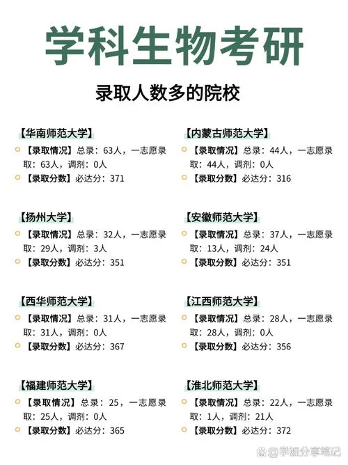 学科生物考研学校排名_2