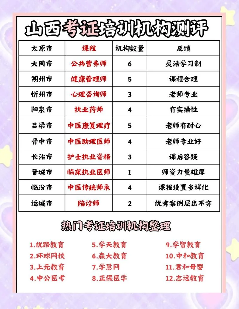长治考研培训一览表_1